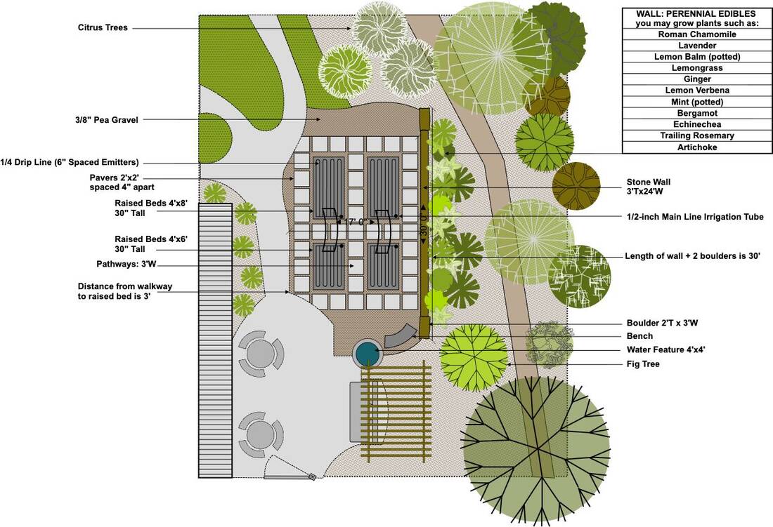 A custom kitchen garden design plan showing raised bed layout, pathways, and plantings